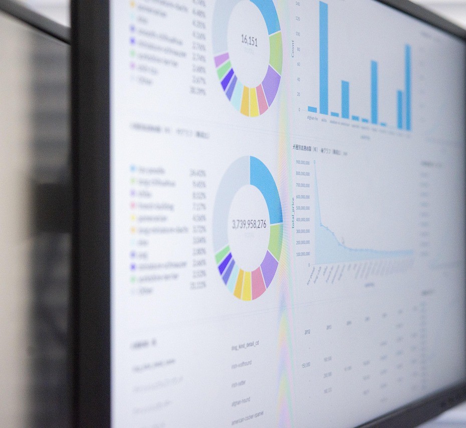 Performance-Diagramme und Dashboards auf einem Monitor